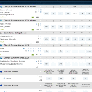 PHP SCRIPT Sports betting platform software Gambling Soft NULLED SOURCE CODE